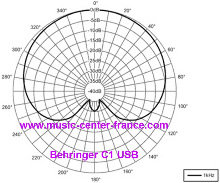 micro studio Behringer C1U C1 USB patern h585